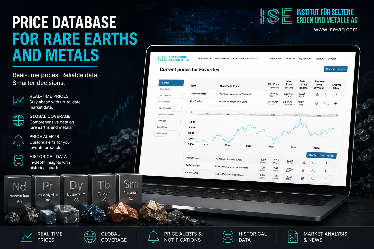 ISE AG Metal Quotes